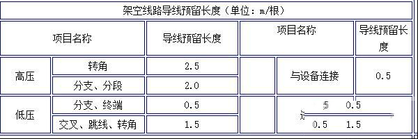 架空线路导线预留长度标准值是多少