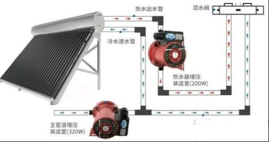 太阳能热水器上不满水哪种故障