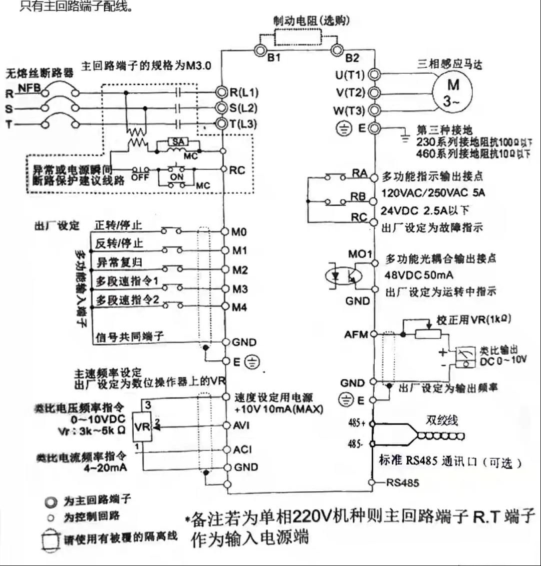 变频器的使用与控制方法