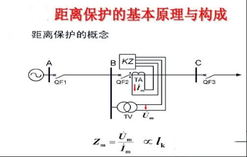 距离保护I、Ⅱ、Ⅲ段的保护范围是什么
