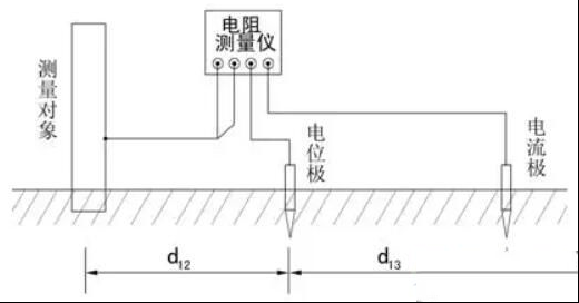 牺牲阳极接地电阻值是多少