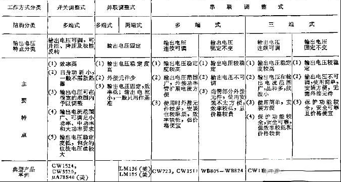 集成稳压器按输出电压的分类方法