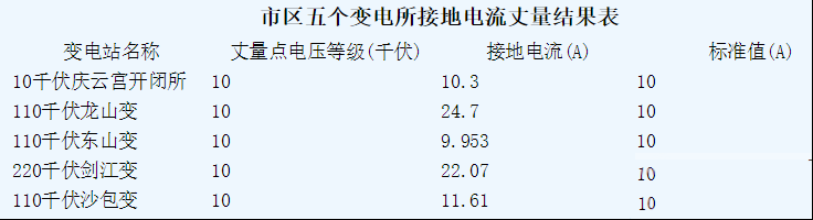高压电压互感器烧坏的五大原因