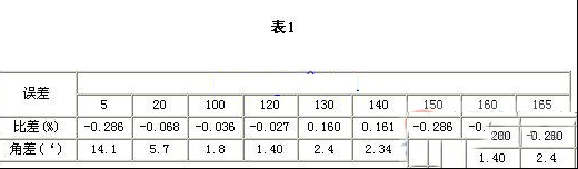 计量用电流互感器过载有哪些影响