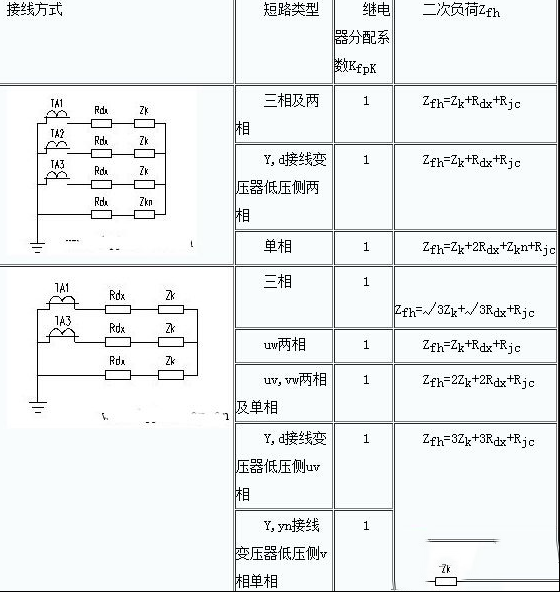 电流互感器允许误差是多少，电流互感器误差计算方法