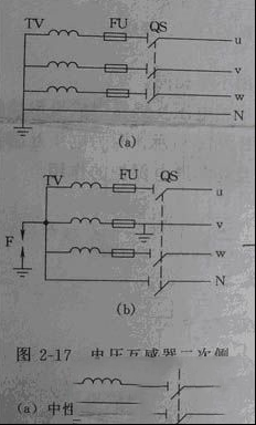 电压互感器常见接地点有哪些？作用是什么？