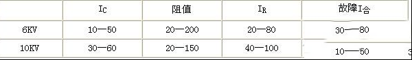 零序电流互感器的选型标准