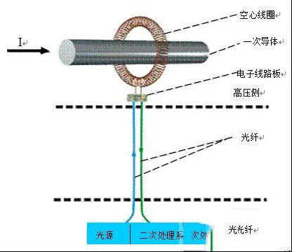 互感器(微型电流互感器)的工作原理