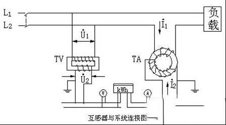 电压互感器工作原理与特性有哪些？