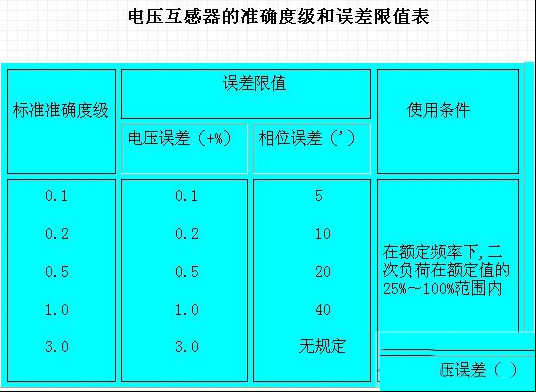电压互感器的准确度等级与额定容量