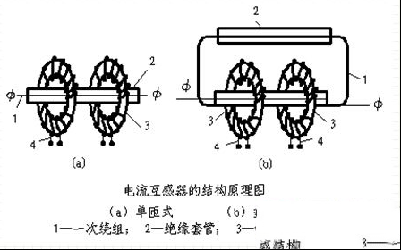 电流互感器的结构类型与级次组合