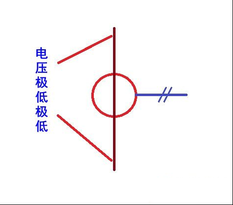 电流互感器不允许开路的主要原因
