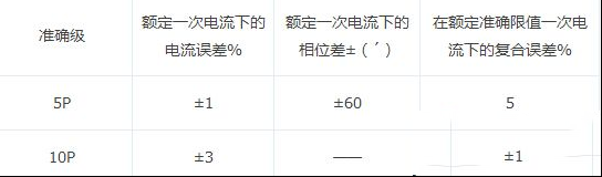 零序电流互感器型号与变比容量等的选择方法