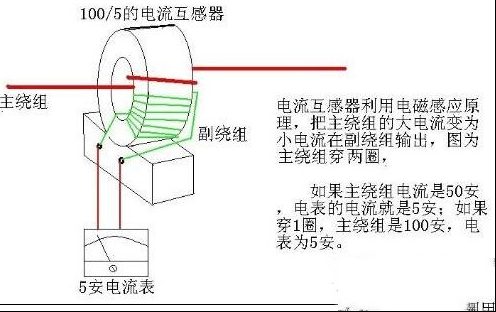 三相电流互感器变比原理与测量结果分析