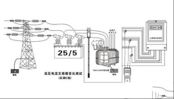 电流互感器变比检验的操作方法