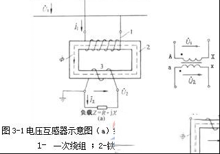 电压互感器结构图解