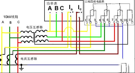 10KV线路电压互感器与电流互感器接线图