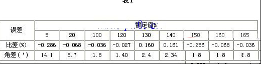 计量用电流互感器过载如何维修，过载对本体与电能表的影响