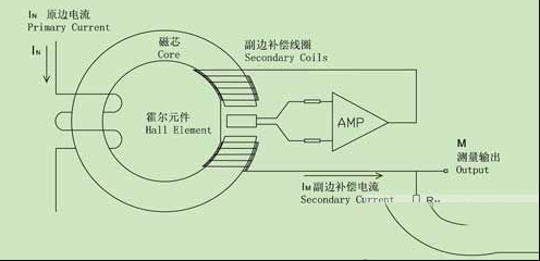 闭环霍尔传感器的工作原理_霍尔电流传感器原理图