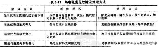【图】热电阻温度传感器故障与误差分析