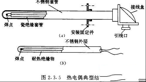 【图】热电式温度传感器的结构_热电式温度传感器的工作原理