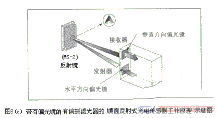 【图】光学传感器的特点与工作原理