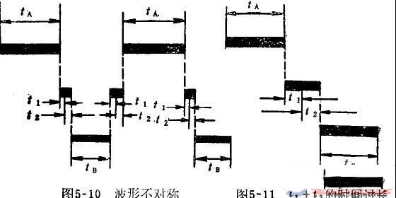 变流器常见故障波形与故障排除方法