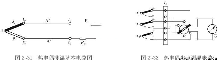 热电偶测量温度的常用电路