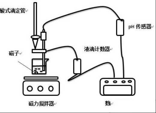 一文了解PH传感器的校准方法