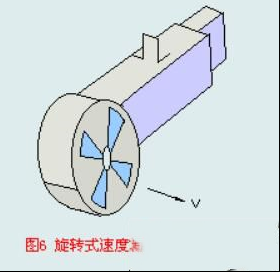 旋转式速度传感器（接触式）的特性与使用注意事项