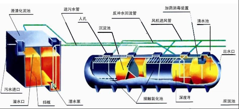 PH传感器的污水处理作用，污水处理的工作原理PH传感器的污水处理作用，污水处理的工作原理
