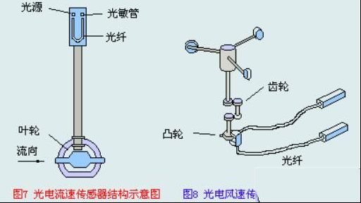 非接触式旋转式速度传感器的特性说明