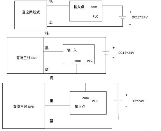接近开关与欧姆龙plc的接线方式图解