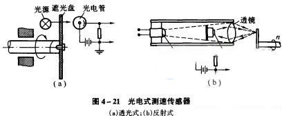光电式测速传感器的工作原理与结构形式