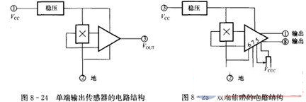 霍尔线性集成传感器的结构与技术特性