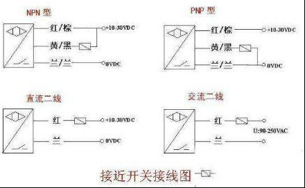 三线接近开关接线图与工作特点