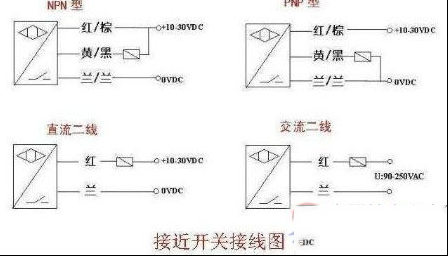 接近开关接线图(槽型光电开关接线)