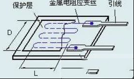 称重传感器怎么测量好坏