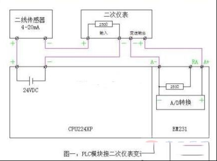 二线传感器与二次表和PLC接线方法图解