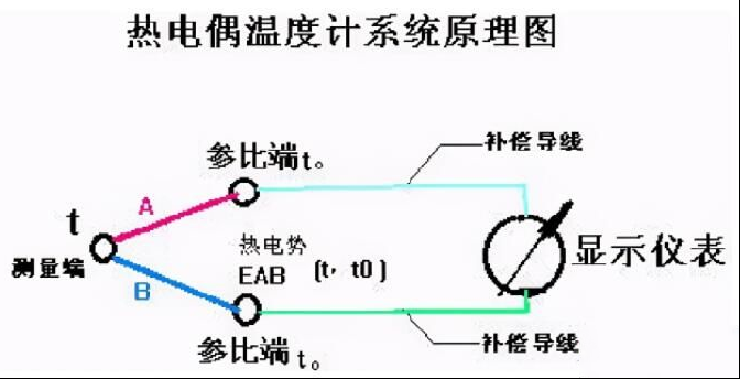 补偿导线的工作原理是什么