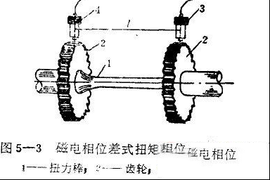 微电相位差式扭矩传感器的工作原理
