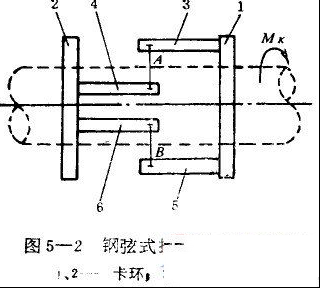 钢弦式扭矩传感器的工作原理