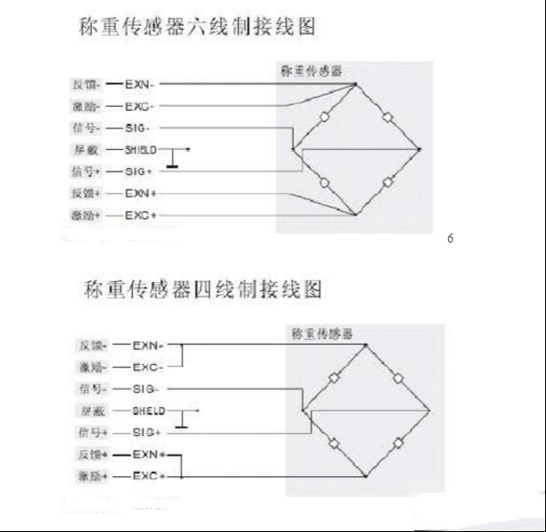 称重传感器怎么接线，六线制和四线制接线方法