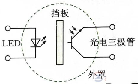 光传感器的应用实例：火灾报警器的结构与工作原理详解