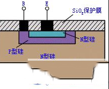 晶体管(半导体三极管)基本结构