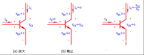 晶体三极管工作状态 晶体三极管结电压