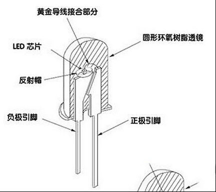 发光二极管结构图说明