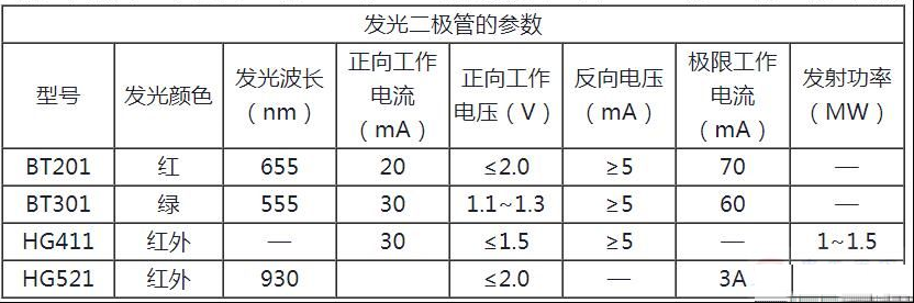 发光二极管的工作原理，发光二极管的电路符号