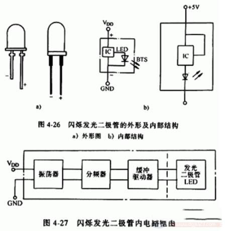 闪烁发光二极管的功能，电压控制型发光二极管的结构图