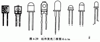 红外发光二极管的材料组成，红外发光二极管的几种类型